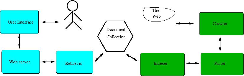 Search Engine Architecture