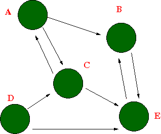 A Set of Connected Web Pages