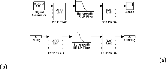 \begin{figure}
\vspace{-.2in}
\begin{center}
\parbox[c]{3.3in}{ \epsfxsize=3.3in...
 ...\end{center}
\vspace{-.2in}
\hspace{1.85in} (a) \hspace{3.15in} (b)
\end{figure}