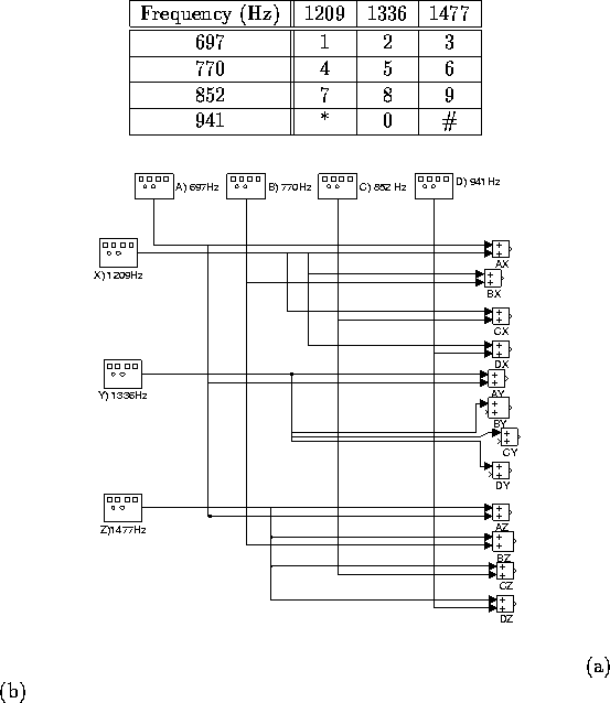 \begin{figure}
\begin{center}
\begin{tabular}
{\vert c\vert\vert c\vert c\vert c...
 ...fbox{fig2.eps} }\end{center}
\hspace{1.75in} (a) \hspace{3.1in} (b)
\end{figure}