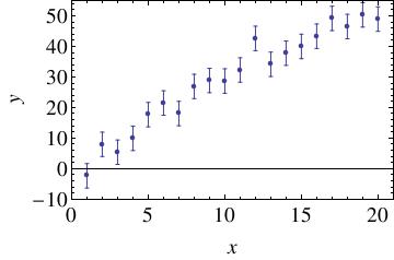 problem 2 data