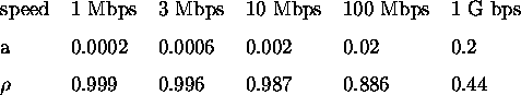 tabular85