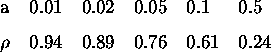 tabular82