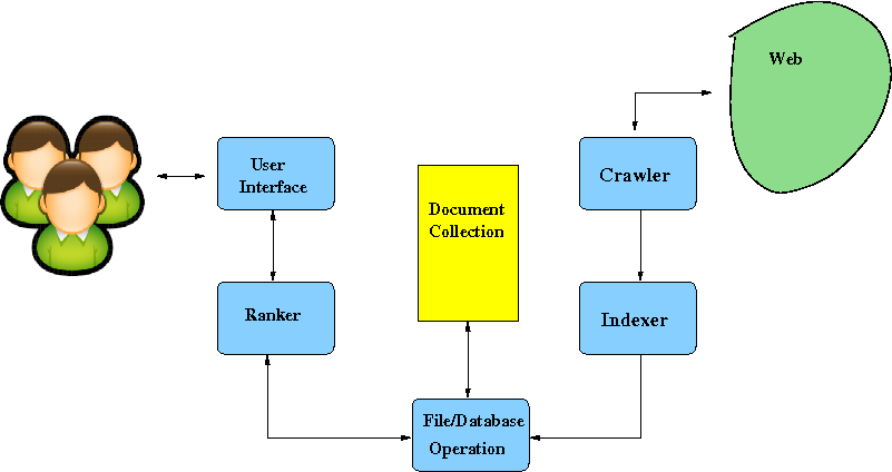 Search Engine Architecture