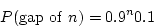 \begin{displaymath}P ({\rm gap ~of} ~ n) = 0.9^{n} 0.1 \end{displaymath}