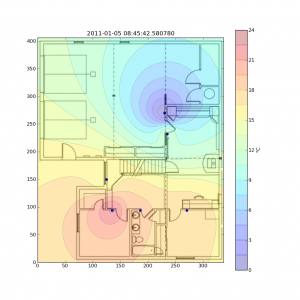 Temperature Plot of a single floor collected with wireless sensor showing steep gradients.