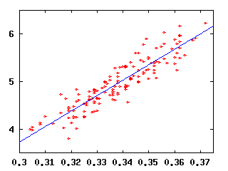 Ansættelse Hassy Arkæolog Runs Scored Correlations