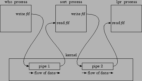 \includegraphics{Diagrams/ShellPipe.eps}
