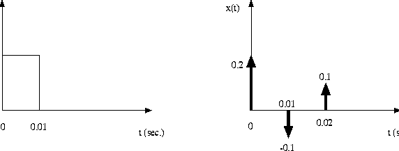 \begin{figure}
\centerline{ \epsfxsize=5.5in \epsfysize=2in
\epsfbox{hw4fig.eps}}\end{figure}