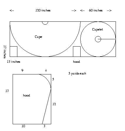 Aíbell ingen Dairmata, Cloak Pattern