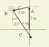 Vector Addition Example