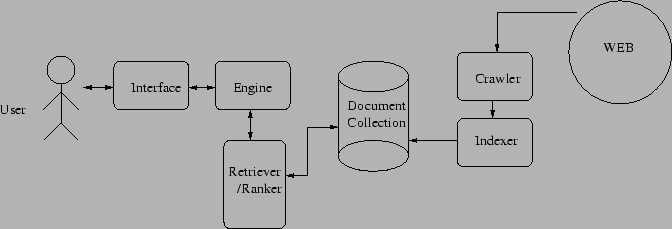 \begin{figure}\centering\epsfysize =2in
\vspace*{0in}\hspace*{0in}\epsfbox{arch.eps}\end{figure}