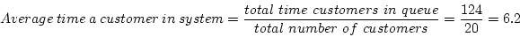 \begin{displaymath}Average~time~a~customer~in~system =
\frac{total~time~customers~in~queue} {total~number~of~customers} =
\frac{124} {20} = 6.2 \end{displaymath}